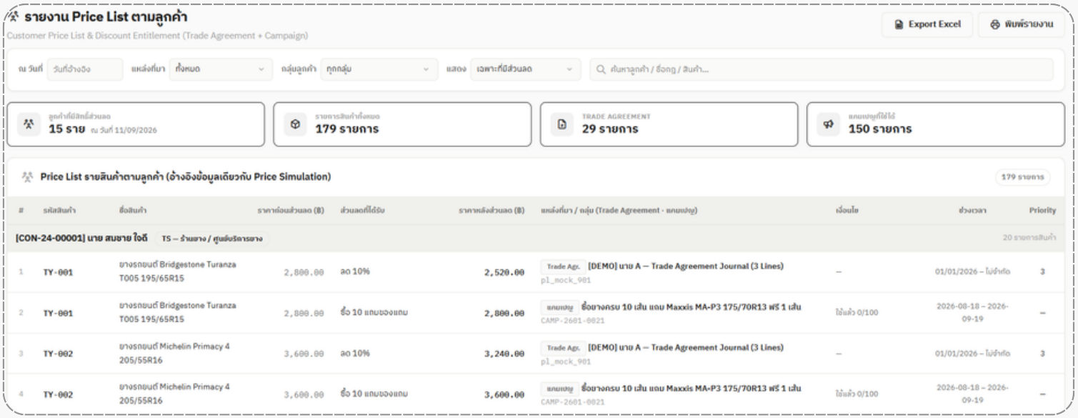 ตัวอย่างหน้าจอรายงาน Price List ตามลูกค้า (Customer Price List & Discount Entitlement)