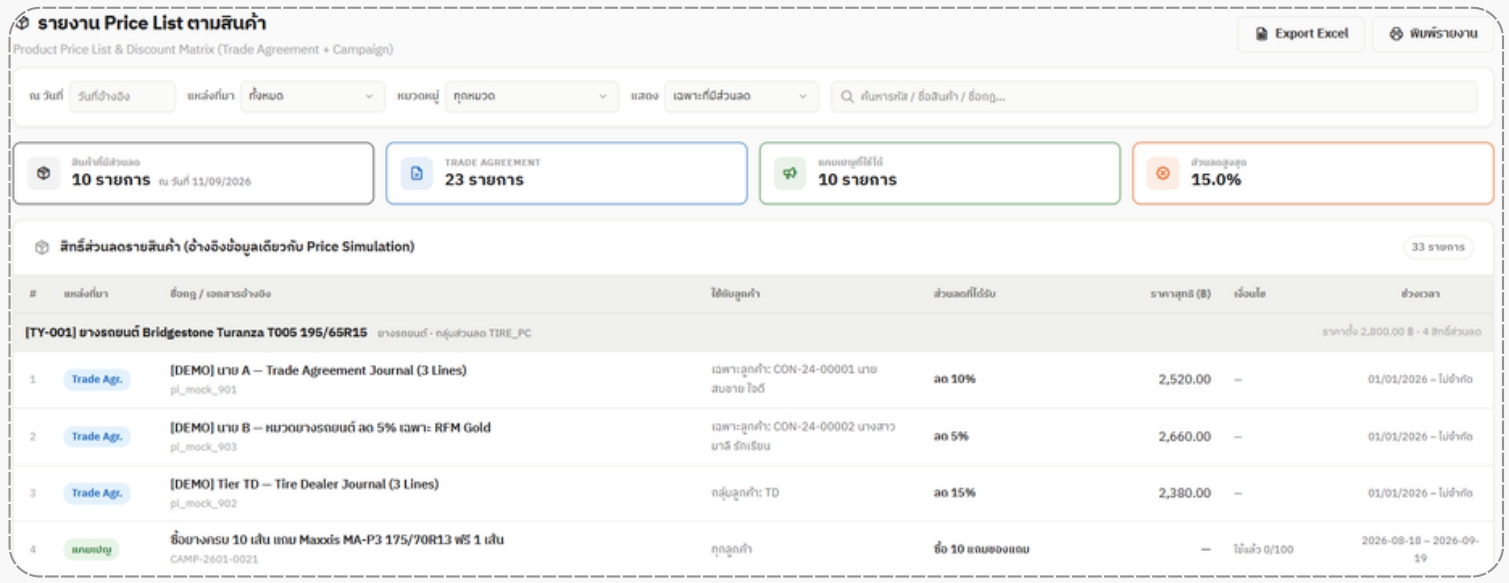 ตัวอย่างหน้าจอรายงาน Price List ตามสินค้า (Product Price List & Discount Matrix)